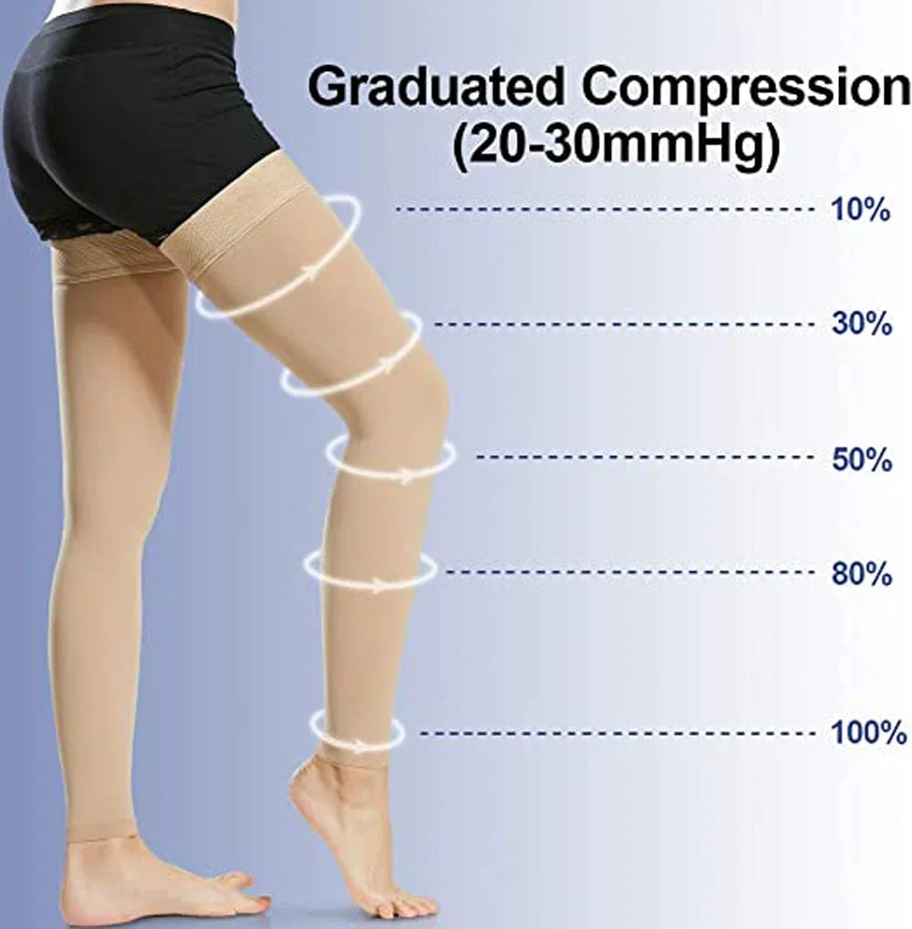 FAATTQQ 1Pair Thigh High Compression Socks for Women & Men, Support 30-40mmHg Compression Stockings for Varicose Veins, Swelling