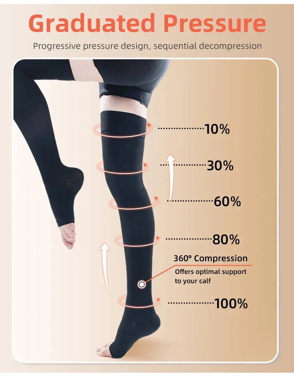1Pair Thigh High 20-32 mmHg Compression Stocking Toeless Compression Socks for women & men circulation with Silicone Dot Band