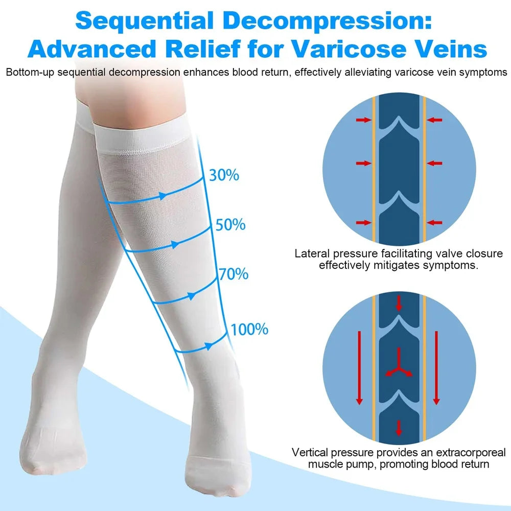 1Pair TED Anti-Embolism Compression Stockings (15-21 mmHg) - Knee-High & Thigh-High Compression Socks for Post-Surgery Recovery